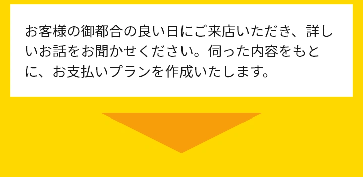 お客様の御都合の良い日にご来店いただき、詳しいお話をお聞かせください。伺った内容をもとに、お支払いプランを作成いたします。