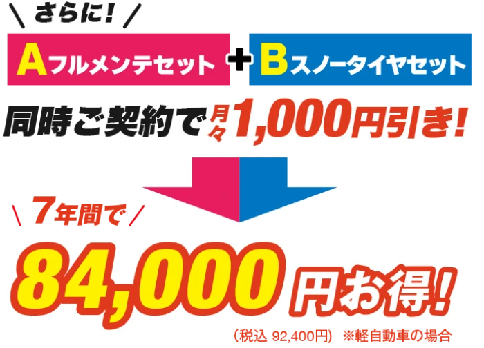さらに！フルメンテセットとスノータイヤセット同時ご契約で月々1000円引き！7年間で84000円お得！（税込92400円）※軽自動車の場合