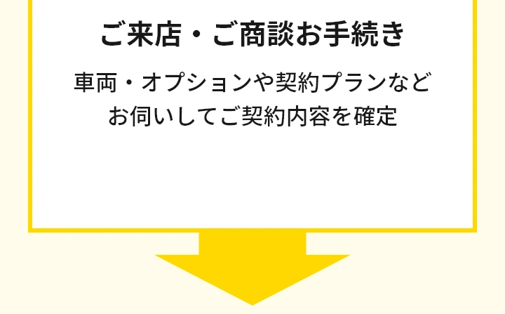 ご来店・ご商談お手続き 車両・オプションや契約プランなどお伺いしてご契約内容を確定